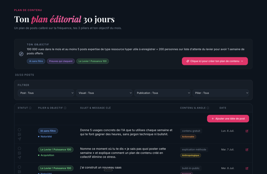 Écran du plan éditorial Le Levier — 30 posts générés automatiquement sur le mois.